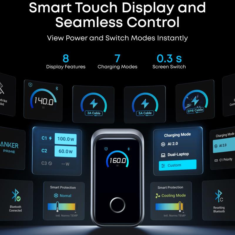 Anker Prime Charger, 160W 3-Port Compact USB-C Gan Charger Block, Smart Display and Touch Control, 140W Max Single-Port Charging, for Macbook, Ipad, Iphone 17 / 16 / 15 Series, and More